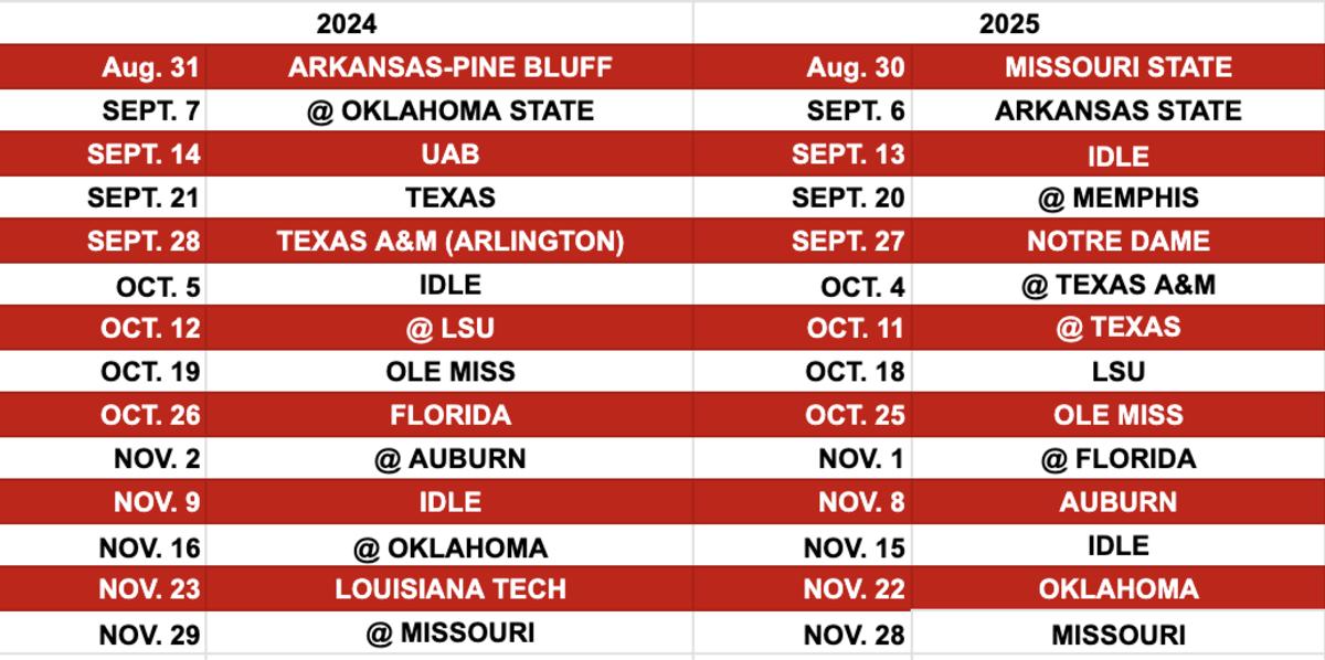 Arkansas Basketball Schedule 2024 2025 Aurea Modestine