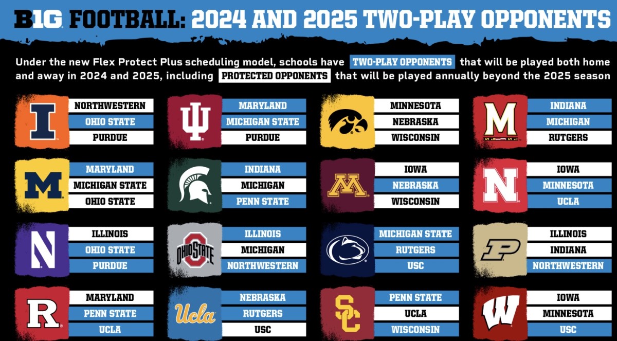 Gopher Football Schedule 2025