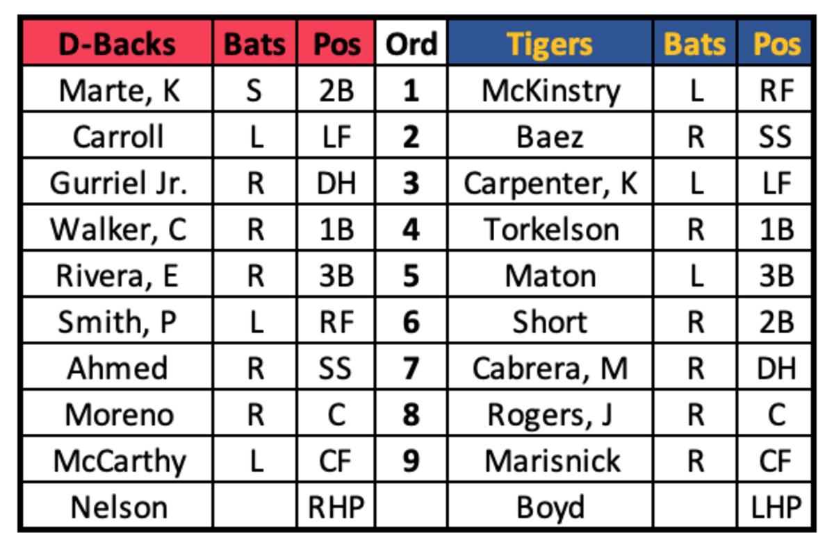 Miguel Cabrera On List Of All-Time Legends To Do This Against Cleveland  During Their Career - Sports Illustrated Cleveland Guardians News, Analysis  and More