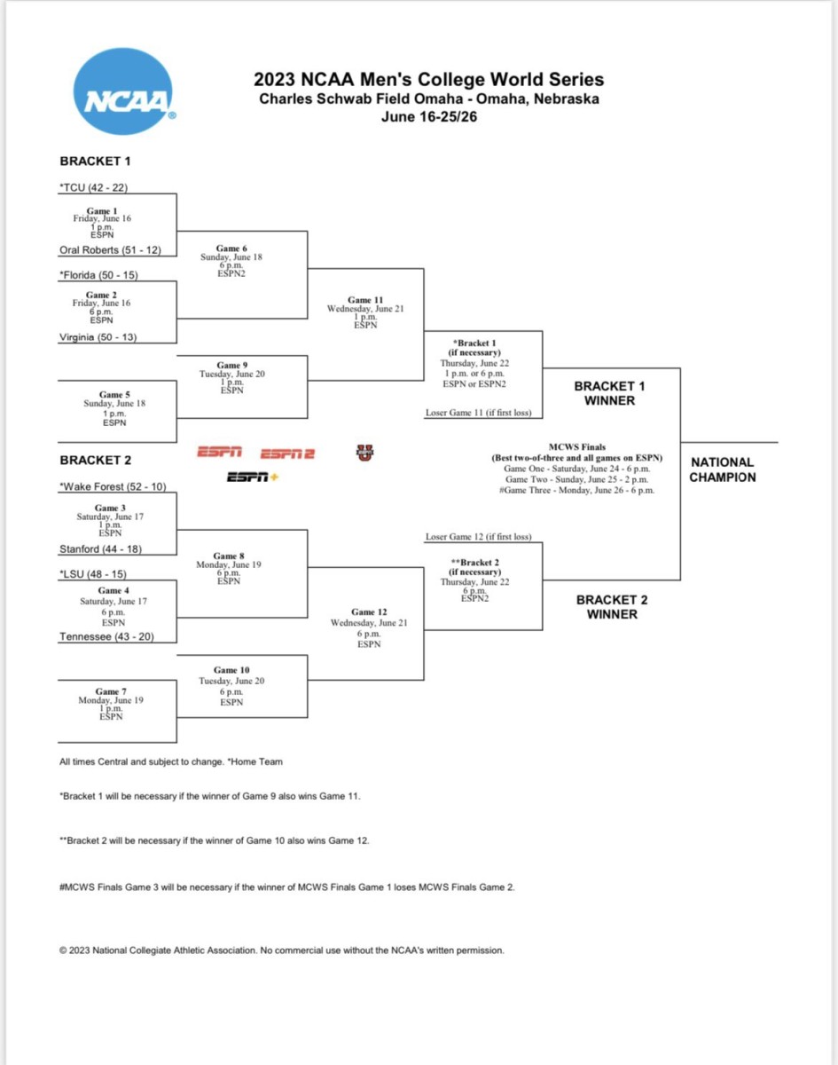 The Men's College World Series bracket and schedule provided by the NCAA. 