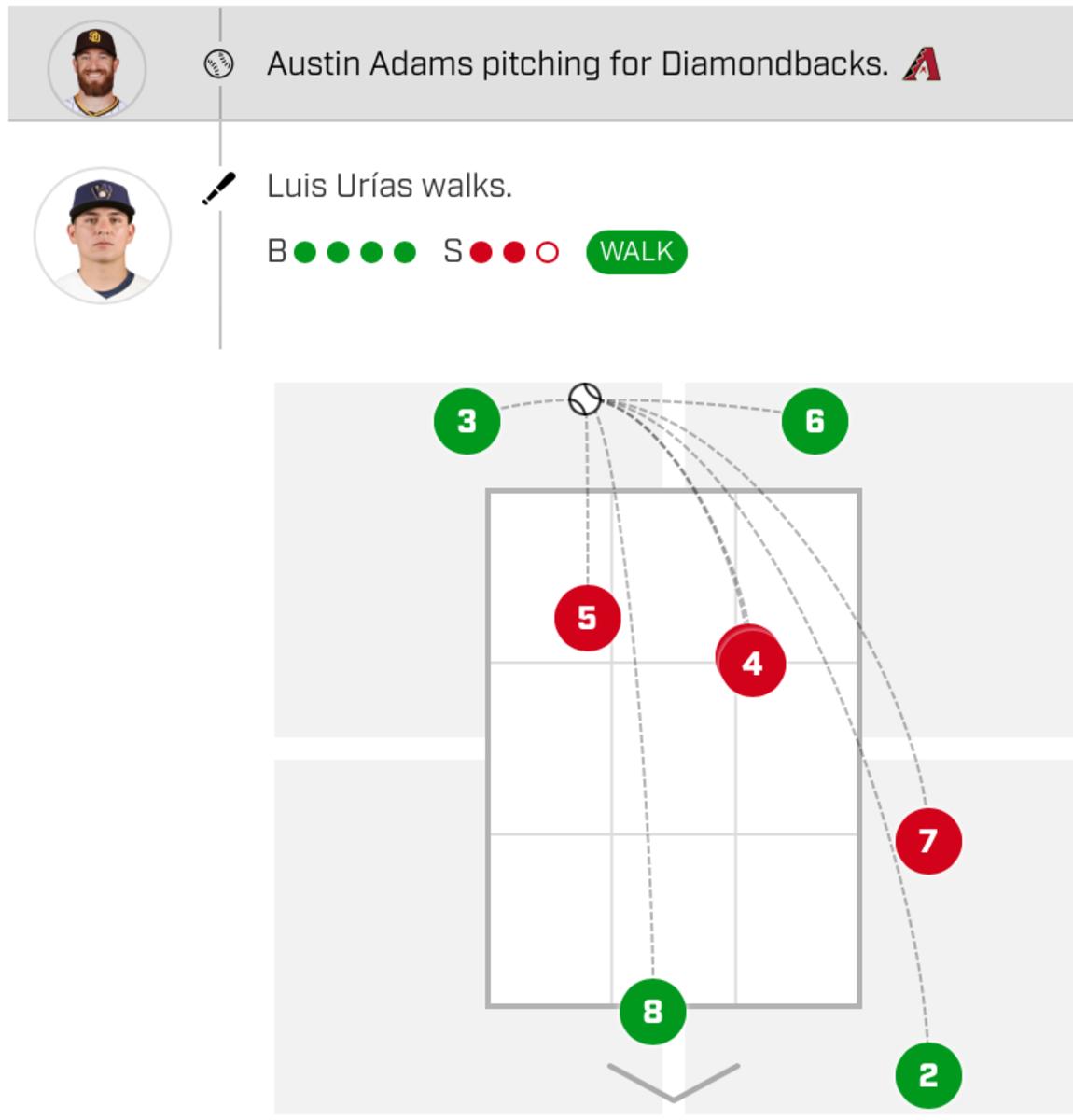 Walker's bat, Kelly's arm lead Diamondbacks past Brewers 5-0