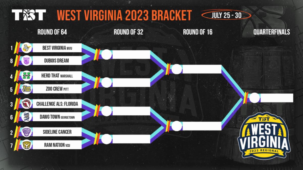 TBT Bracket Revealed Sports Illustrated West Virginia Mountaineers