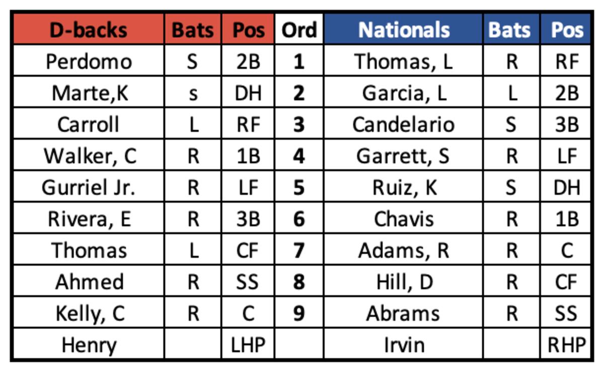 D-backs, Nationals Lineup, June 22