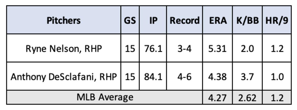 Ten Years On: Diamondbacks 3, Yankees 2 - Never Say Die-mondbacks