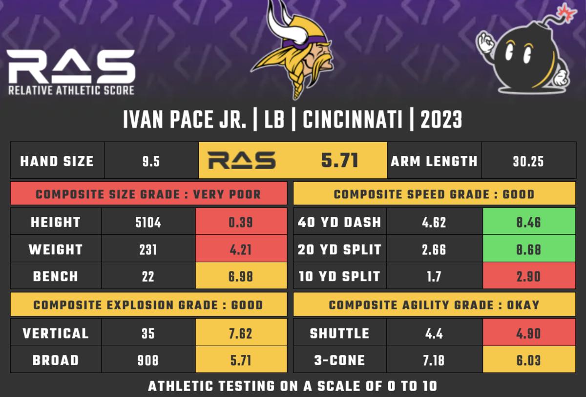 Minnesota Vikings - News, Schedule, Scores, Roster, and Stats - The Athletic