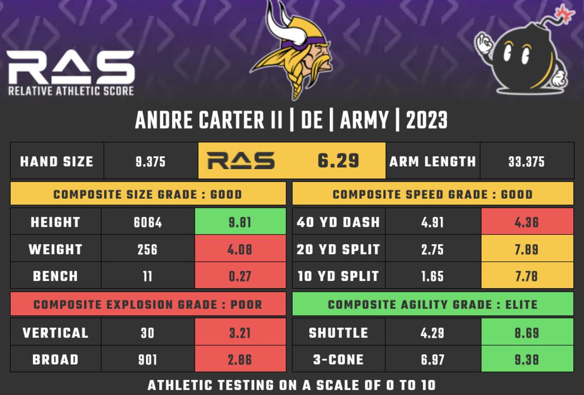 Andre Carter II - Minnesota Vikings Linebacker - ESPN