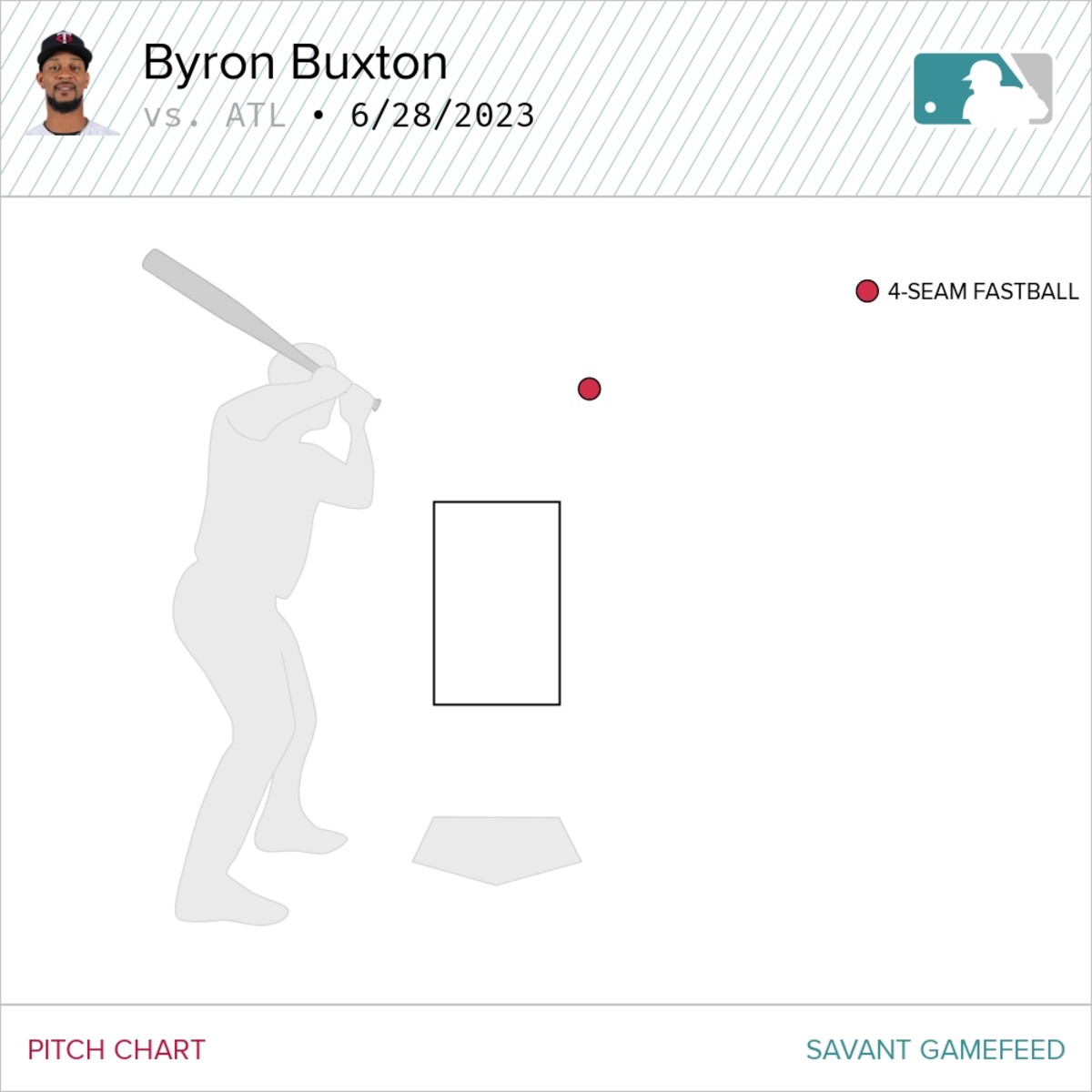 Byron Buxton Baseball Edit Tapestries Twins