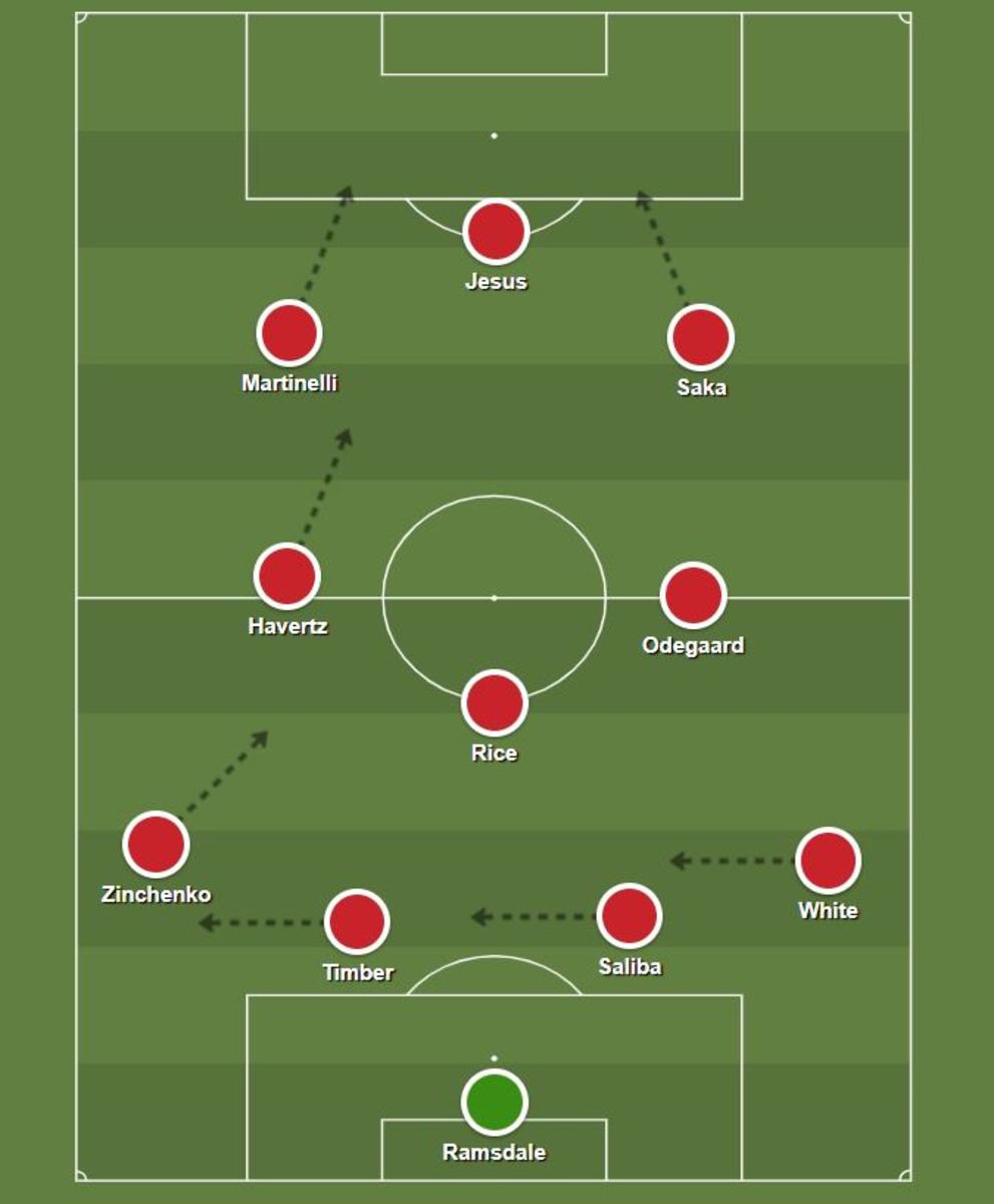 Best current XI of ex-Arsenal players - Arsenal Central