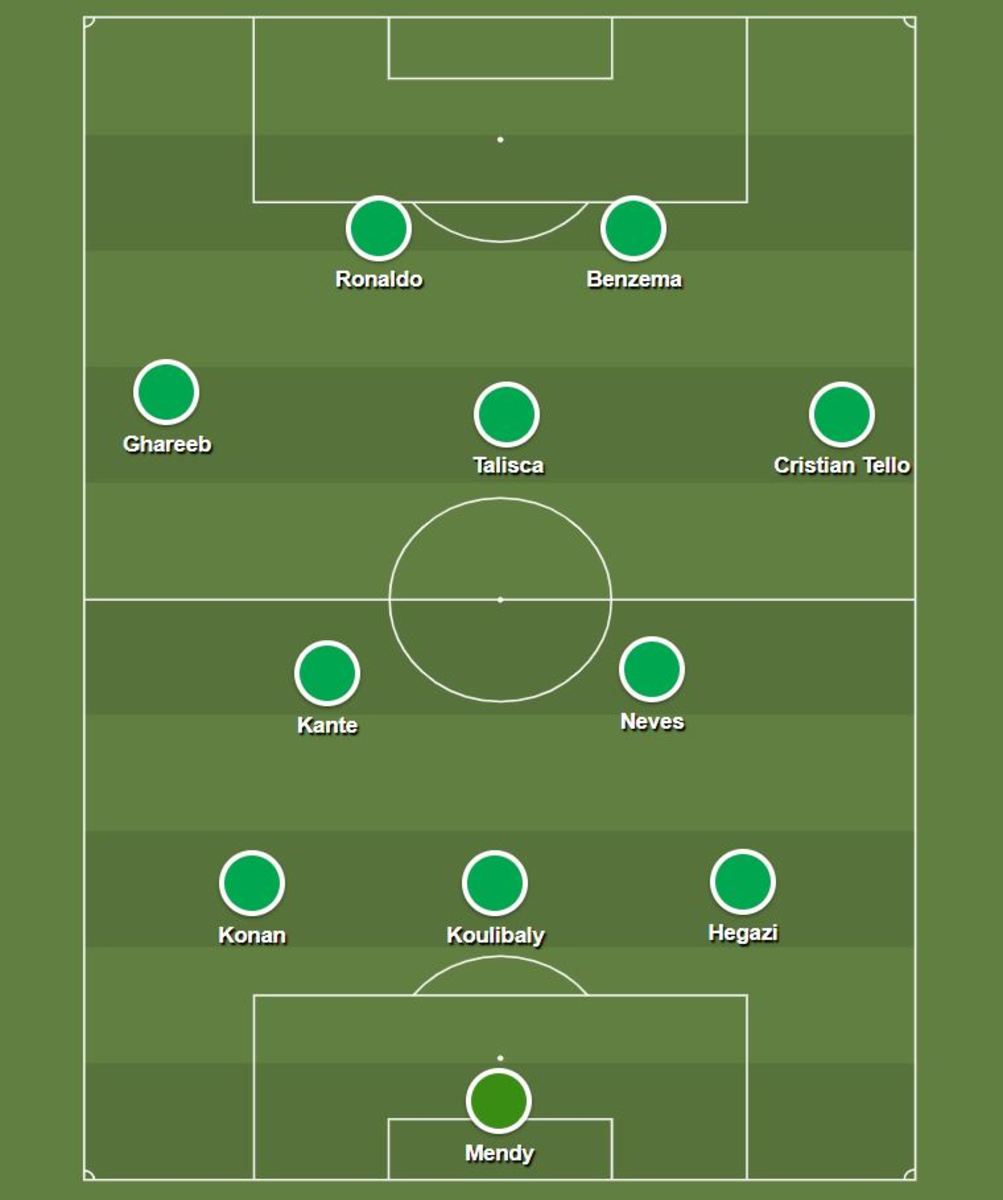 Saudi Pro League allstar XI with Ronaldo, Benzema and Kante Futbol