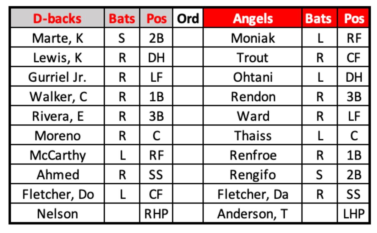 D-backs at Angels Lineups July 1, 2023