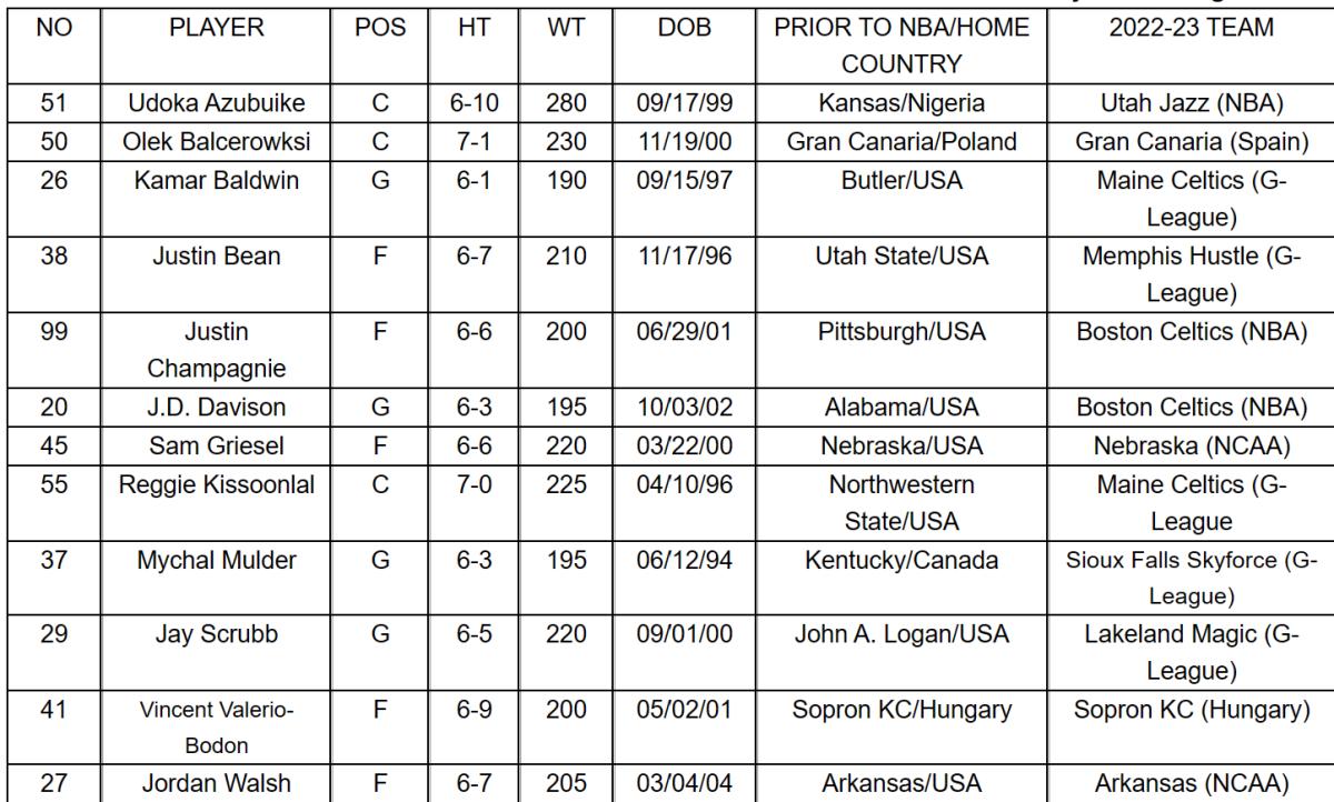 Celtics Announce Summer League Roster Sports Illustrated Boston