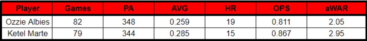 ITT we say nice things about Ketel Marte : r/azdiamondbacks