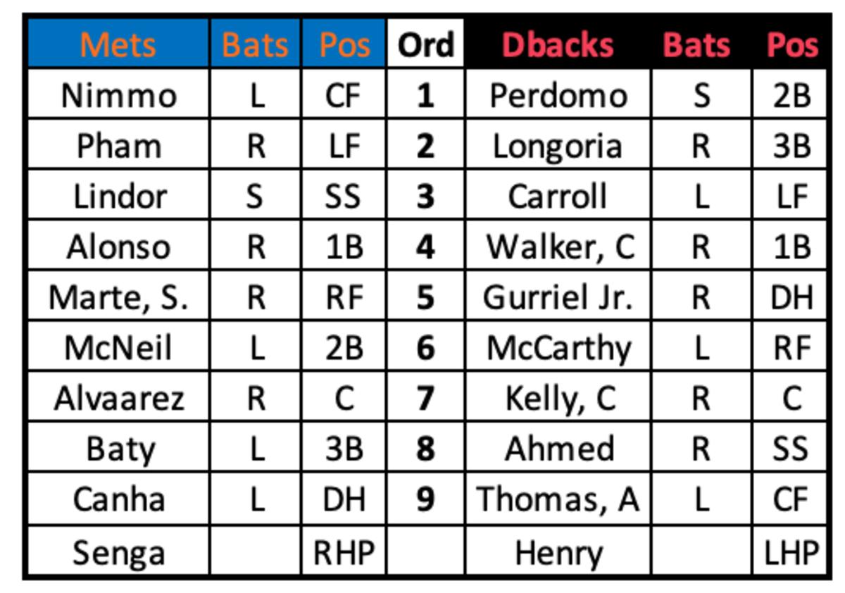 Mets At Diamondbacks Game Preview July 5th - Sports Illustrated Arizona ...