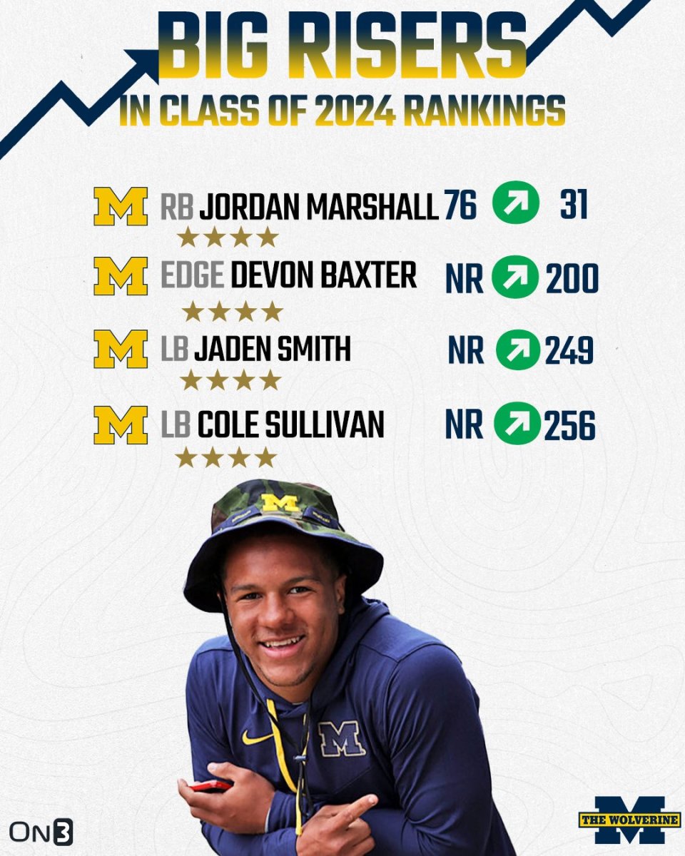 Michigan Football Recruiting: Analyzing Movement in 2024 Class