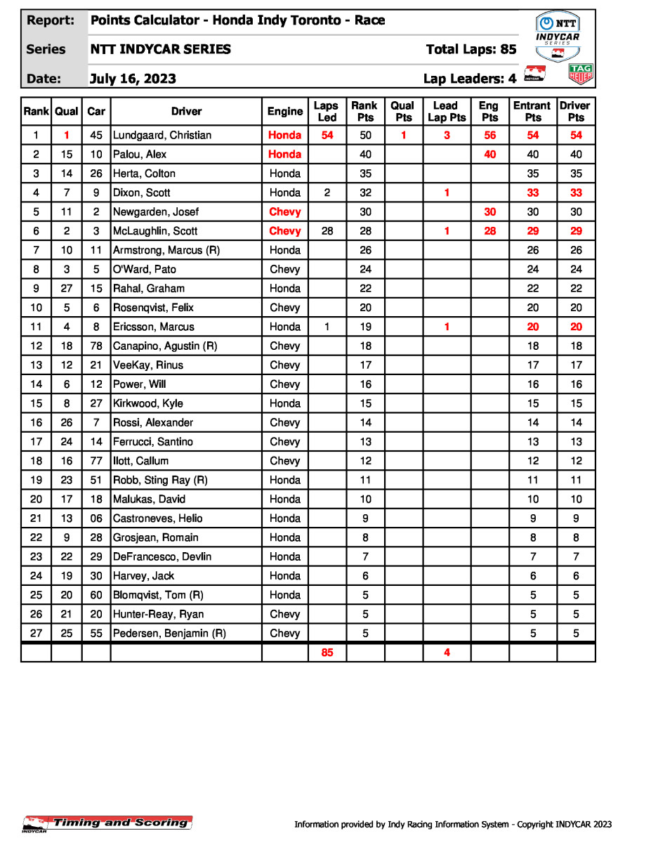 indycar-pointssummary-_4_