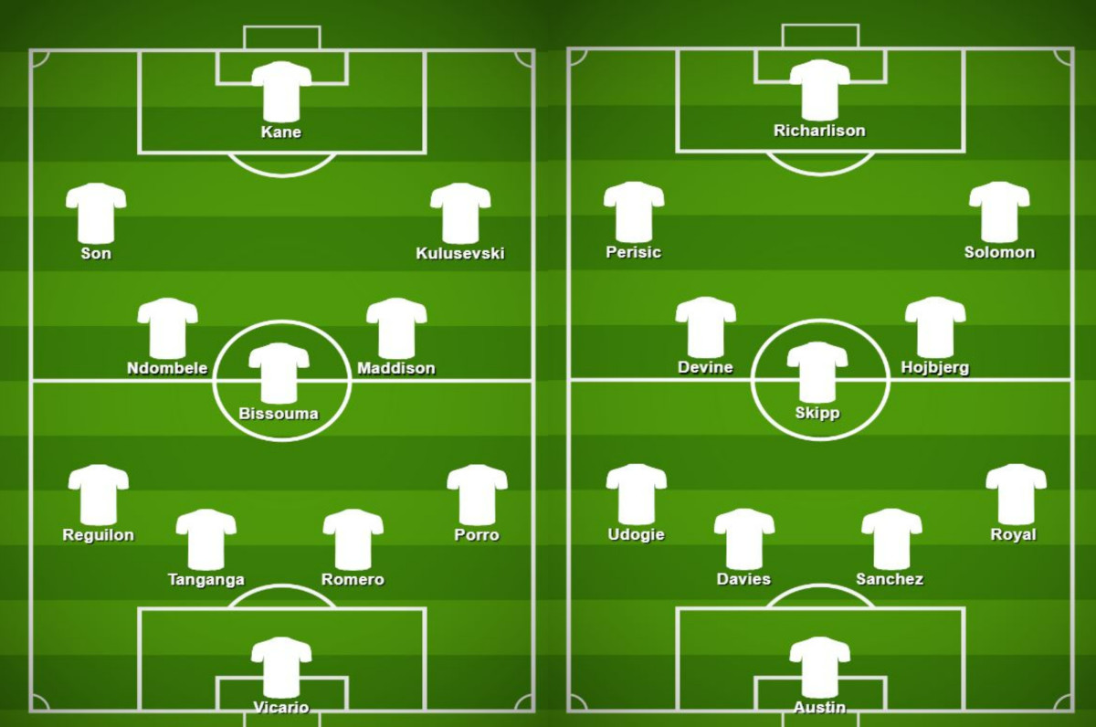 Tottenham Hotspur Possible Squad 2023-24 With Manor Solomon