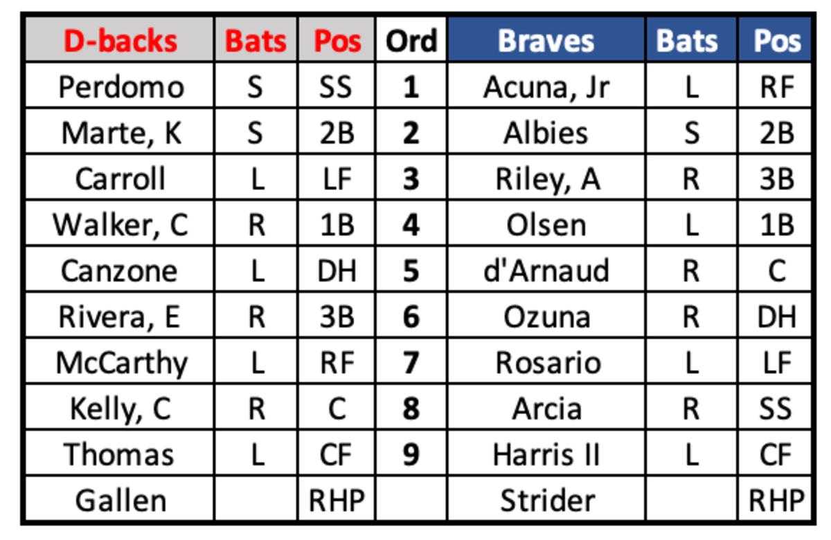 Strider gets first start in Memorial Day matchup with Gallen, D