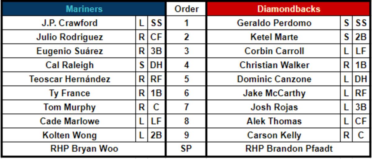 Lineups for the Seattle Mariners (53-50) and Arizona Diamondbacks (55-49) at Chase Field on July 29, 2023.