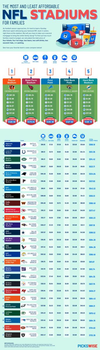 cheapest nfl team to buy