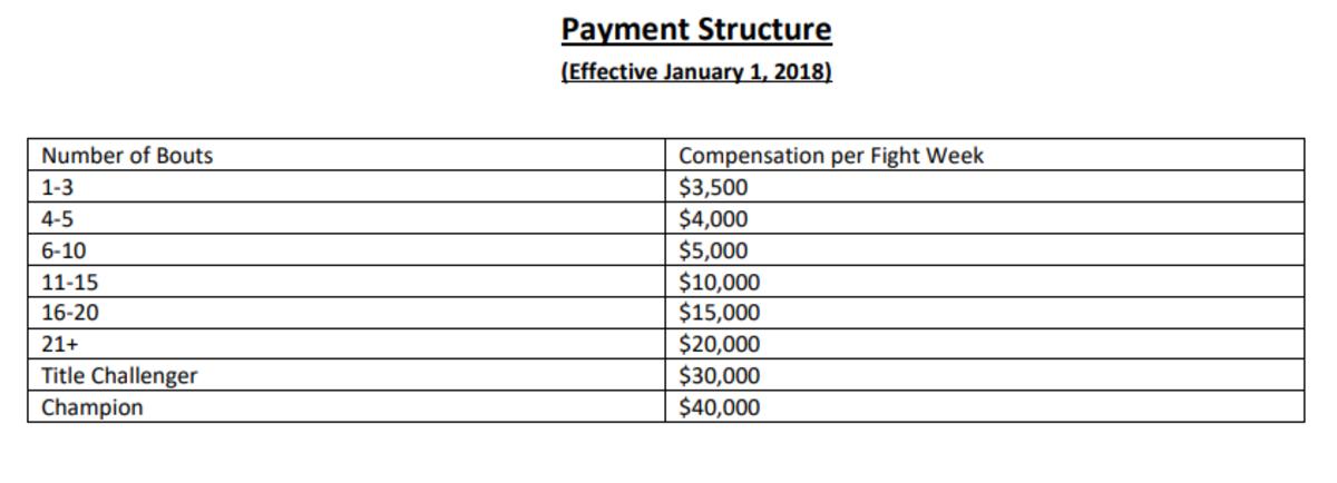 ufc pay structure sponorships.webp