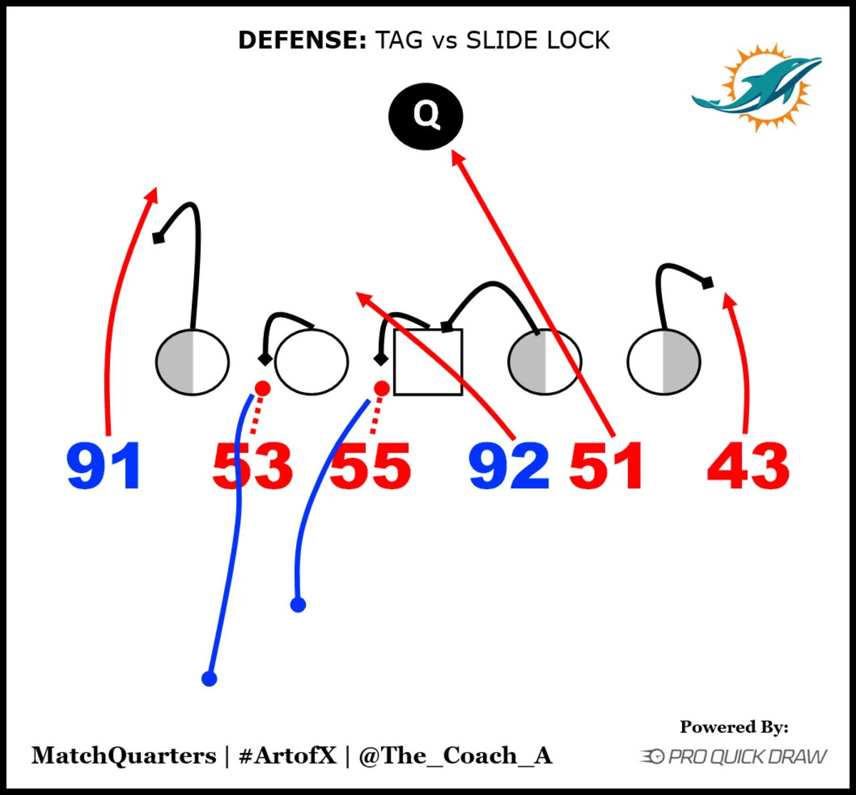 Defense 101: The Anatomy of a Brian Flores Blitz