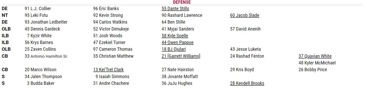 Cards Depth Chart Defense