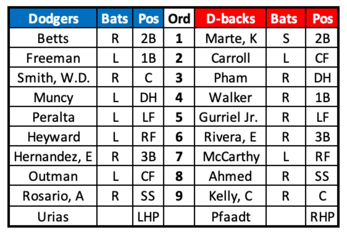 Ketel Marte Named Starting Second Baseman for National League All Stars -  AZ Snake Pit