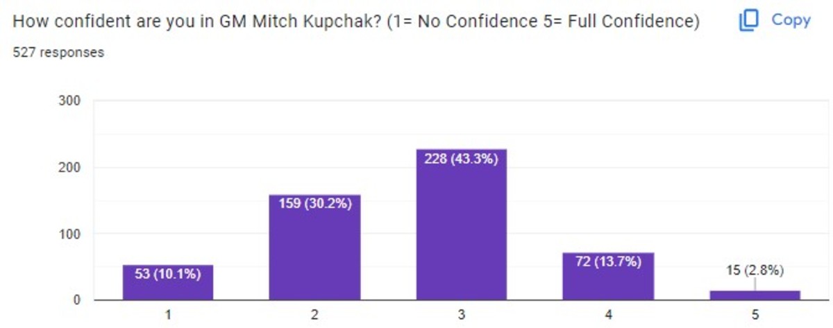 Hornets fan survey 4