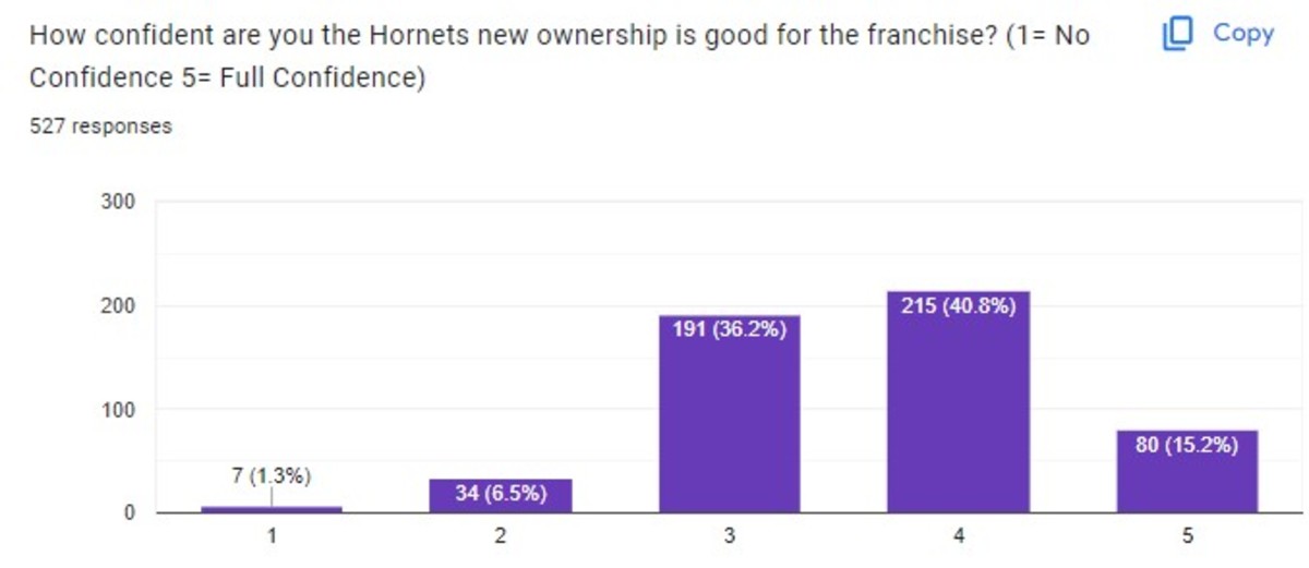 Hornets fan survey 6