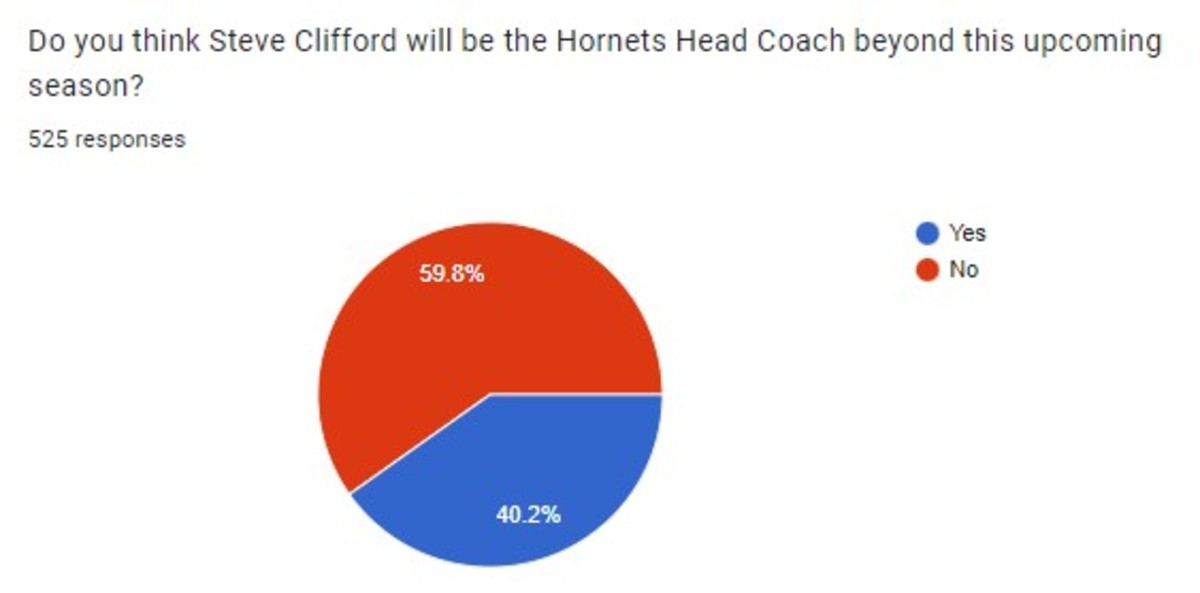 Hornets fan survey 8