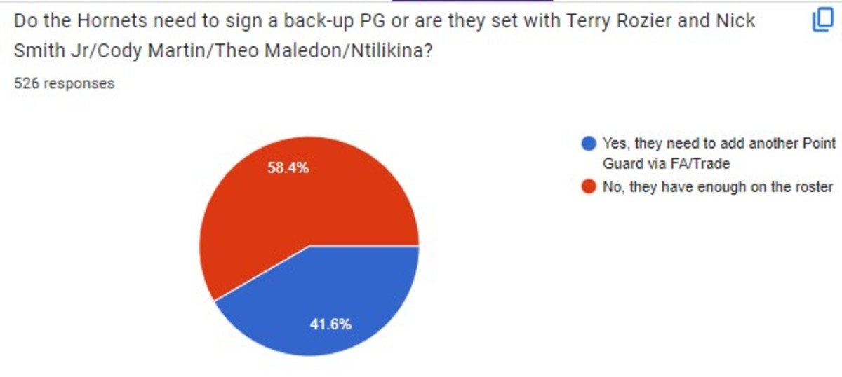 Hornets fan survey 10