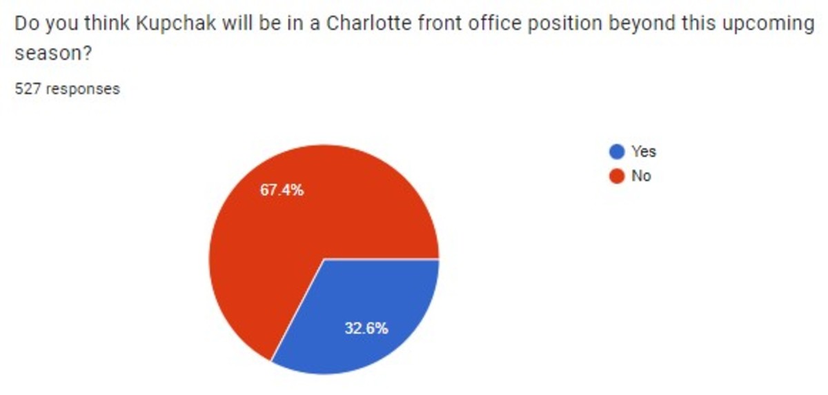 Hornets fan survey 7