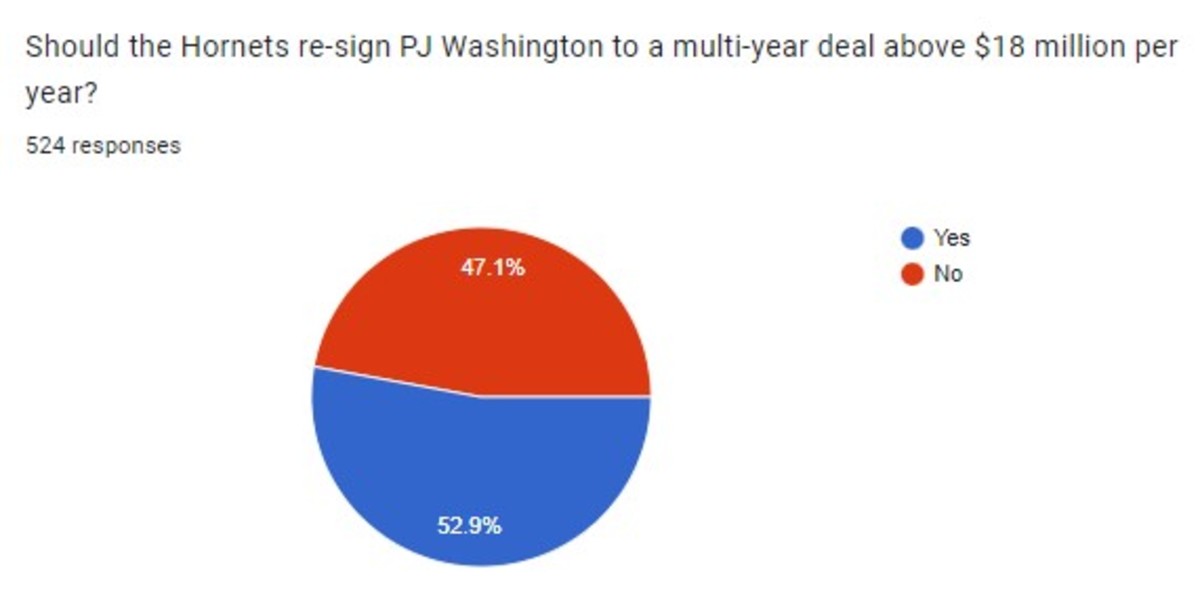 Hornets fan survey 9