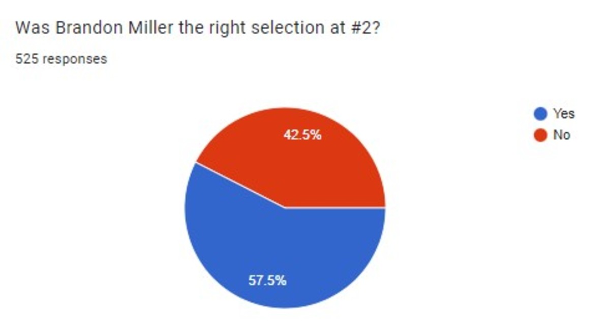 Hornets fan survey 11