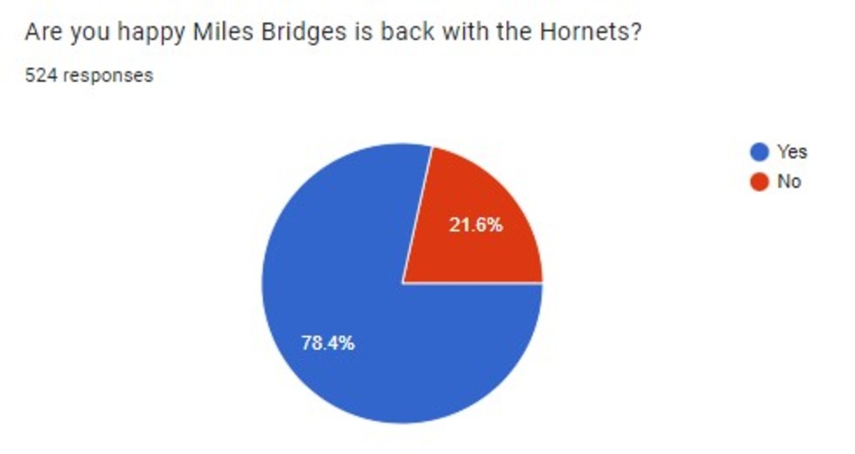 Hornets fan survey 13