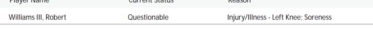 NBA's official injury report 