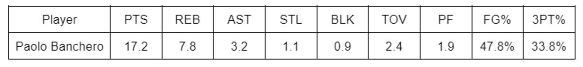 Paolo Stats