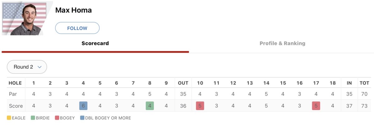 Max Homa second round