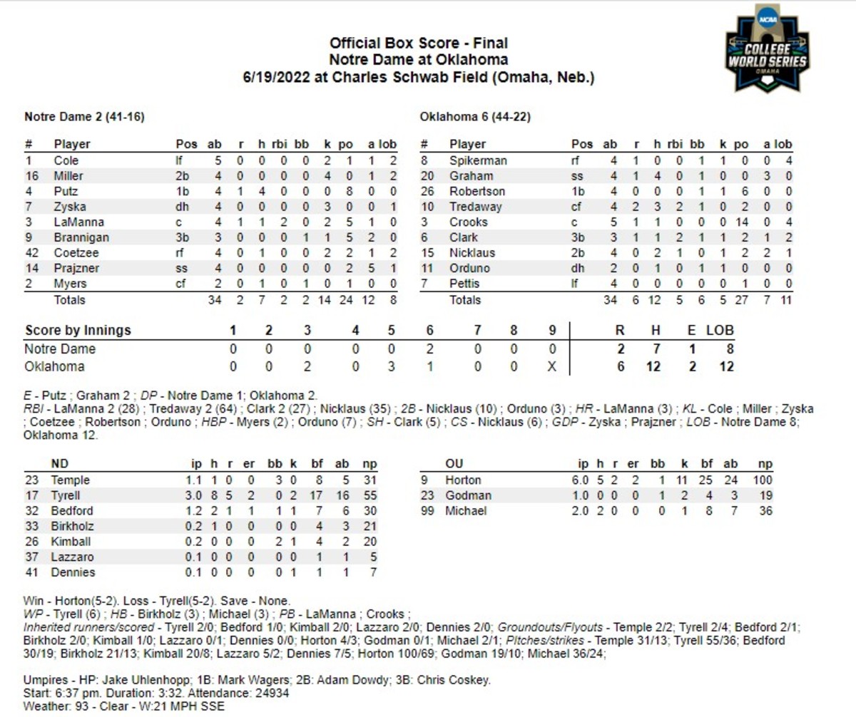 OU CWS G2 box