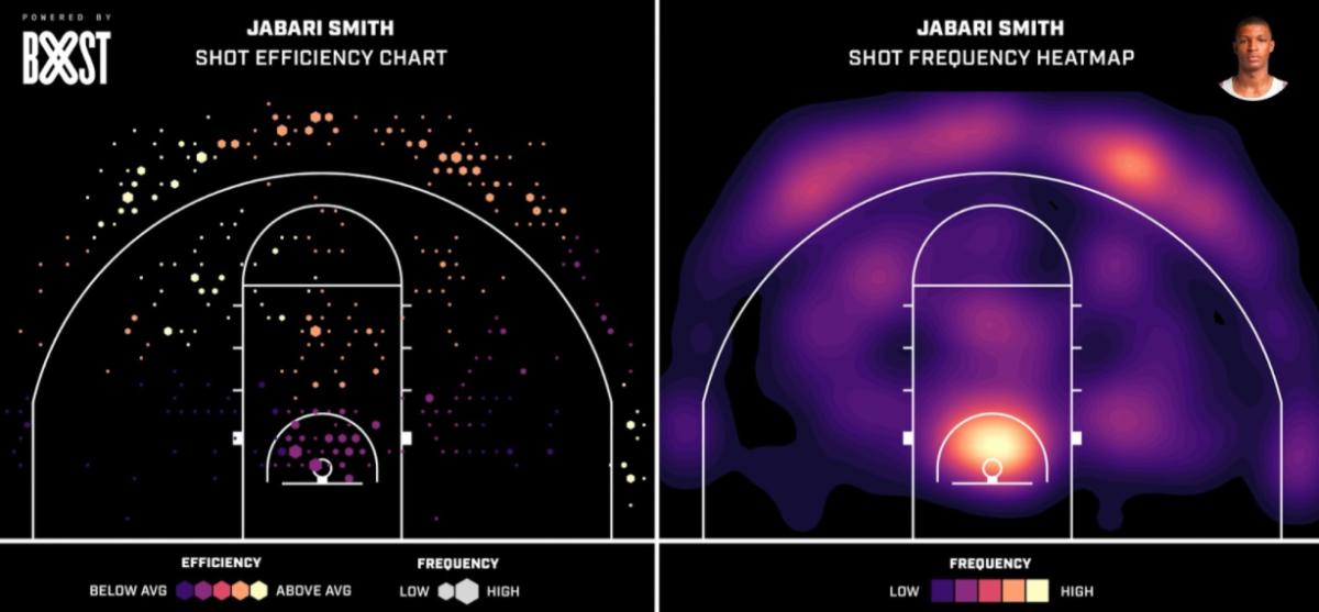 NBA 2K24  2KDB Gold Jabari Smith Jr. (75) Complete Stats