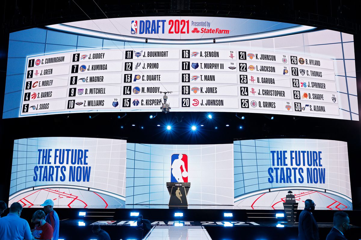 2022 NBA Draft time, pick order, how to watch, prospect rankings