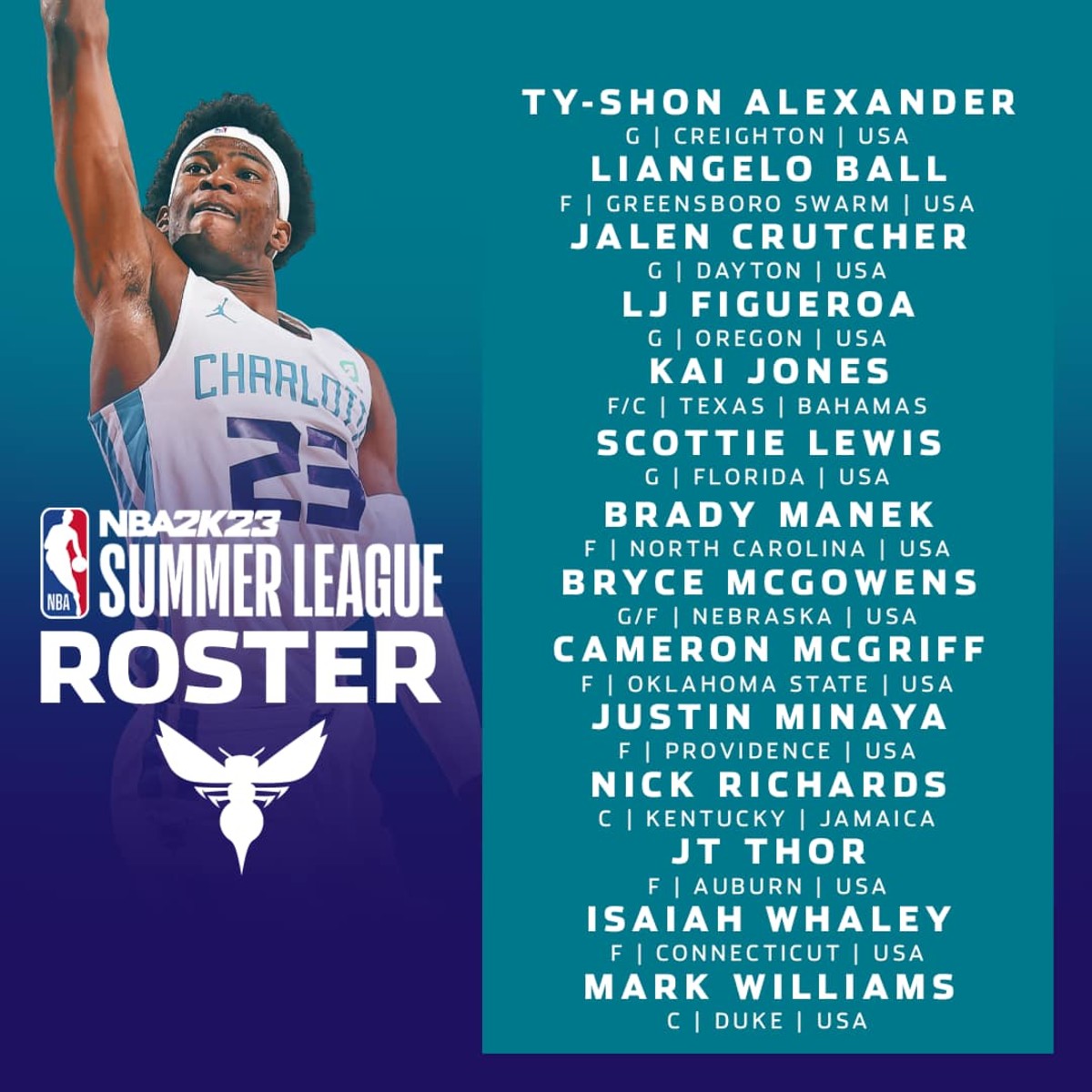 Charlotte Hornets Summer League Roster - Sports Illustrated Charlotte  Hornets News, Analysis and More