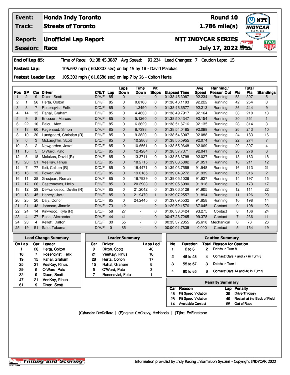 indycar-race-results-_7_