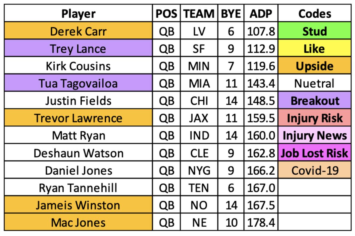 10-Team PPR Mock Draft Review: Travis Kelce Too Early, Tom Brady 10th Round  Steal - Sports Illustrated