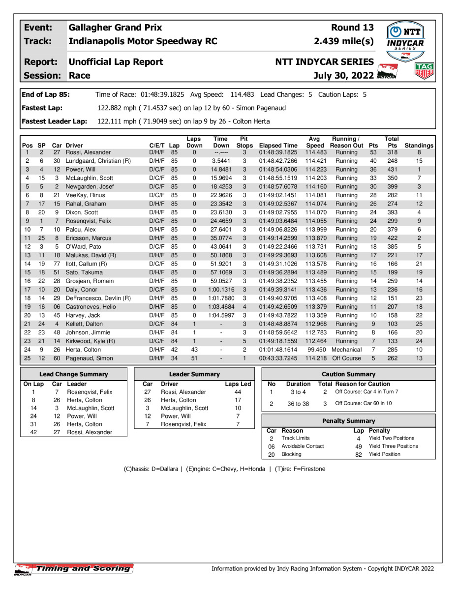 indycar-race-results-_9_