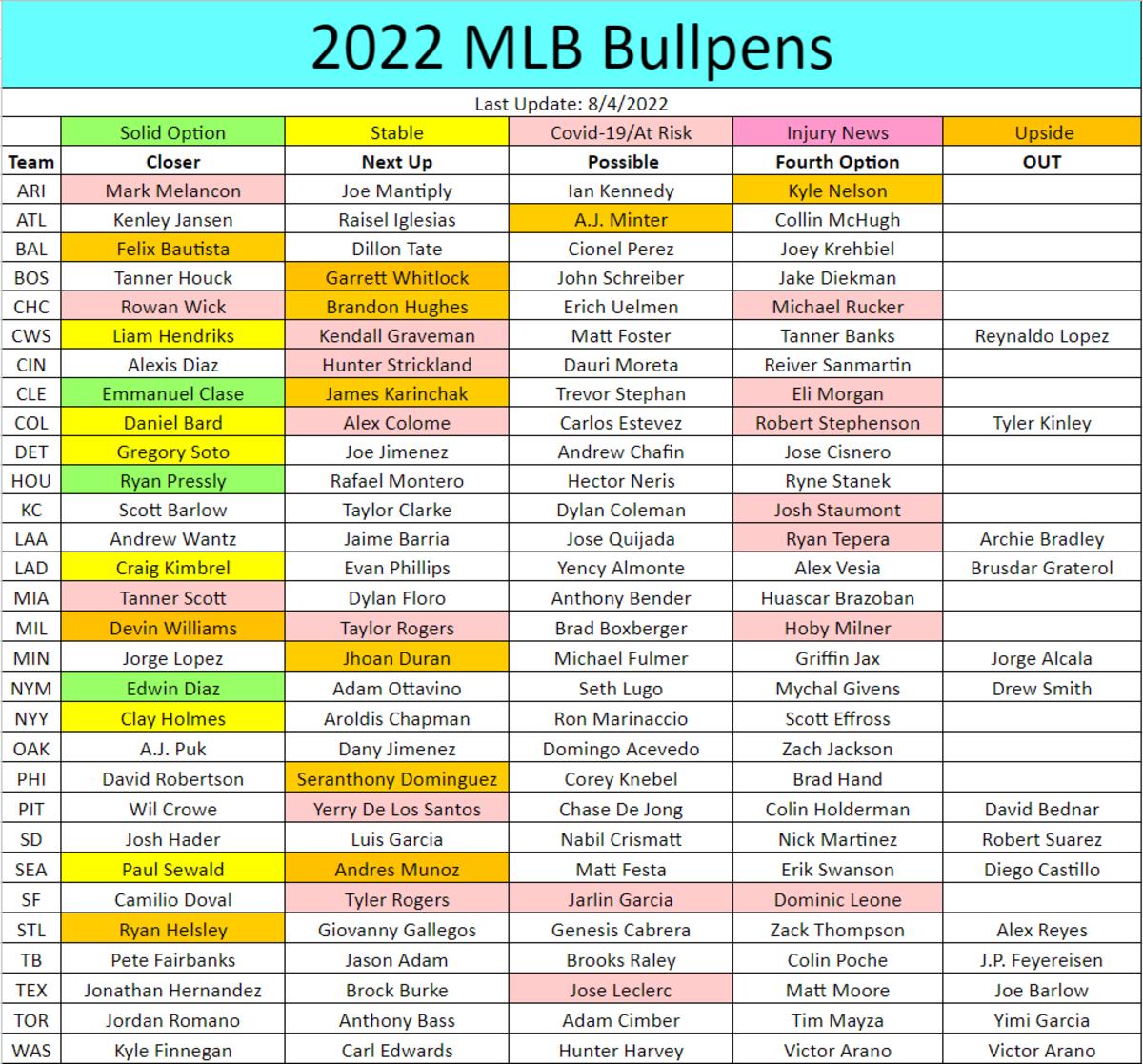 Orioles Closer Depth Chart