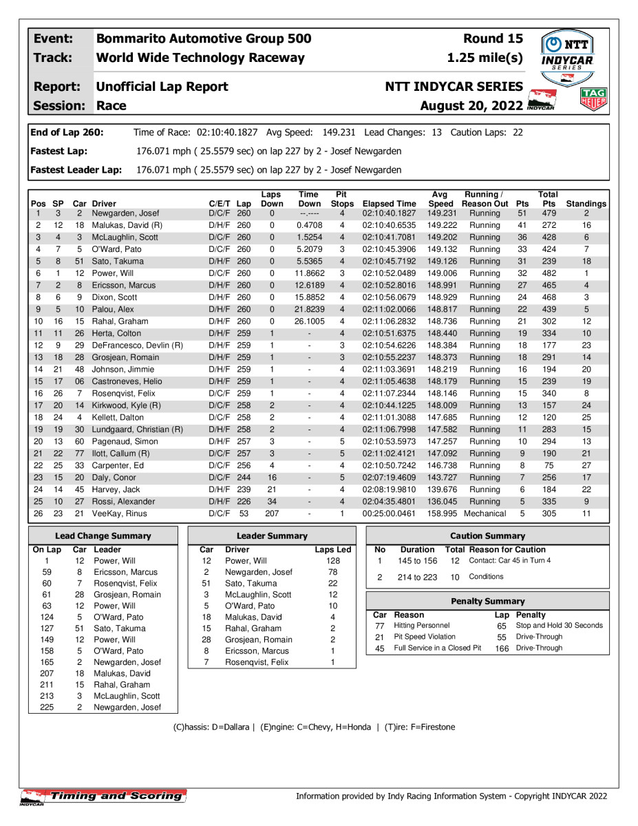 indycar-race-results-_10_