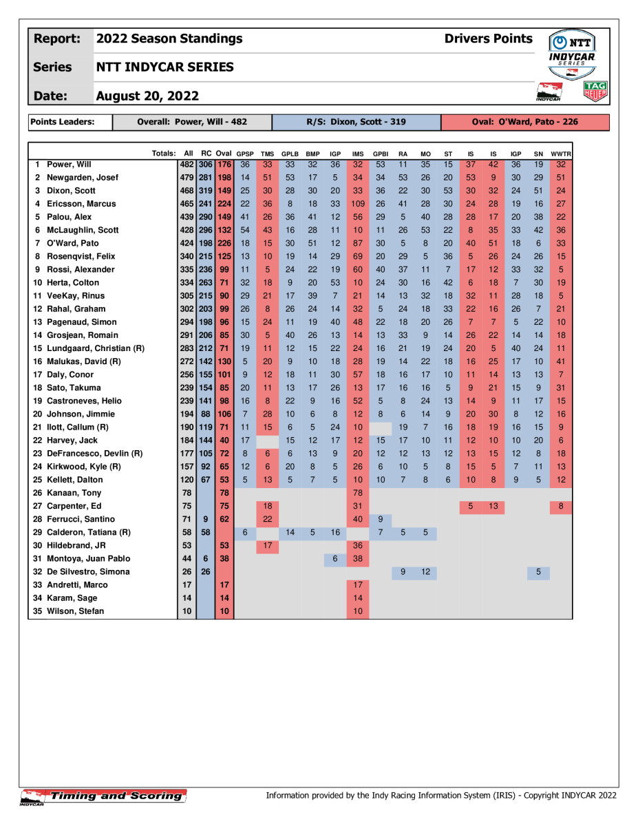 indycar-PointsDriver-_4_