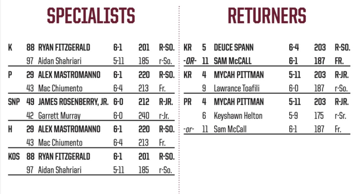 Florida State Seminoles release depth chart for Duquesne Dukes Sports