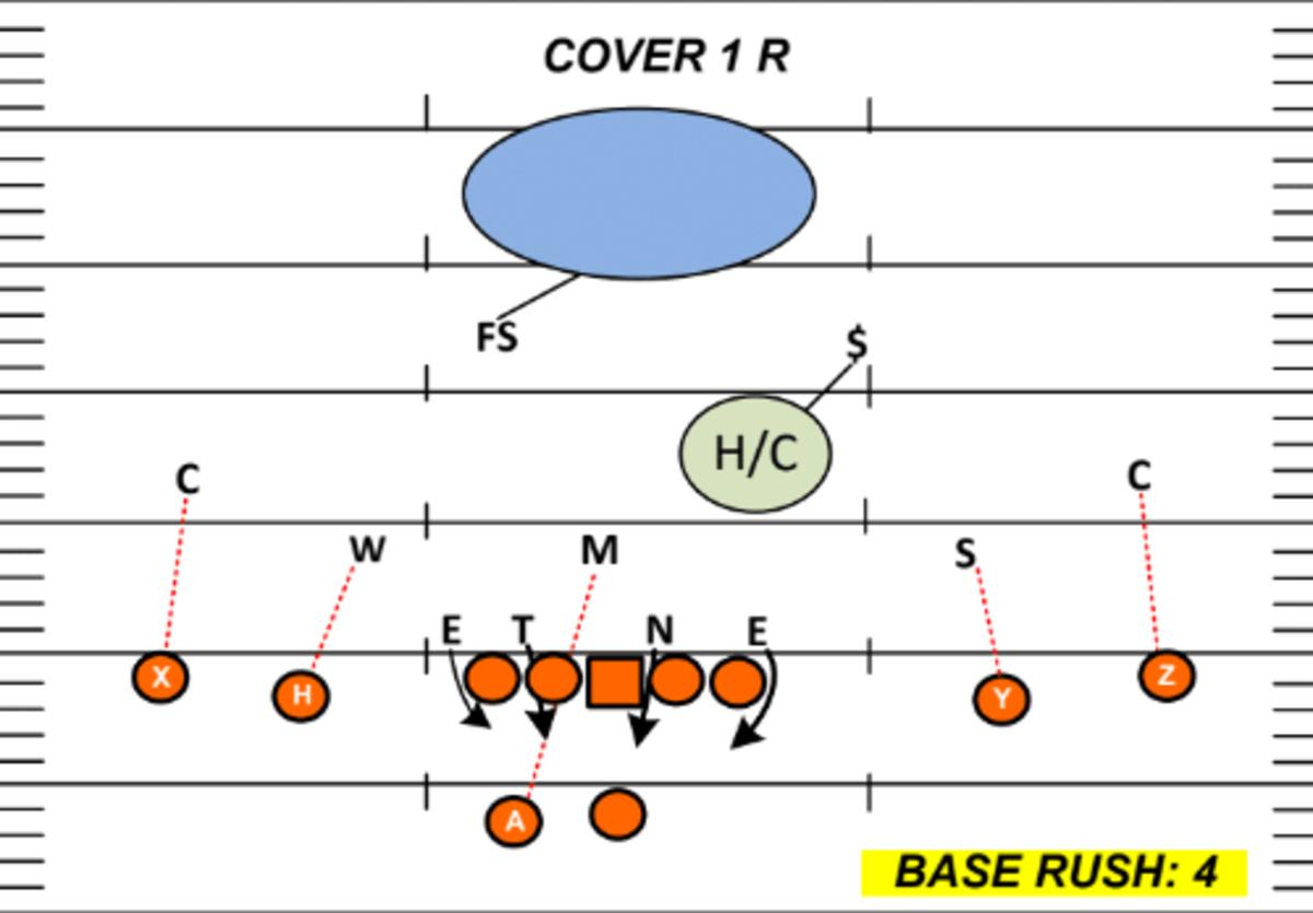 In-Depth Look at Jessie Bates, Vonn Bell, Dax Hill and the Future